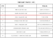 【喜报】我院三项项目获批广西艺术基金2026年度一般资助立项